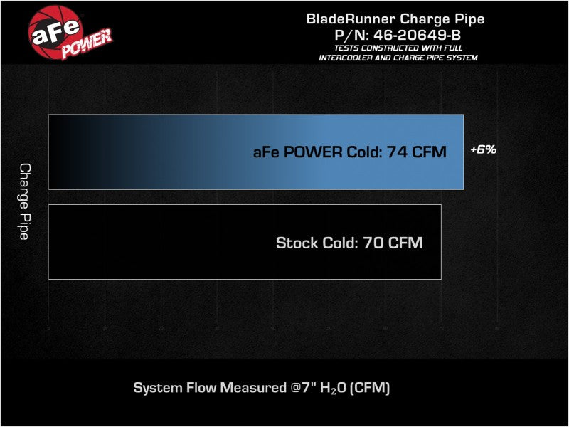 aFe 46-20649-B AFE Bladerunner I/C & Tubes
