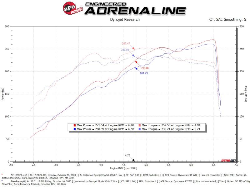 aFe 52-10002R AFE Rapid Induction Stage-2 Cold Air Intakes
