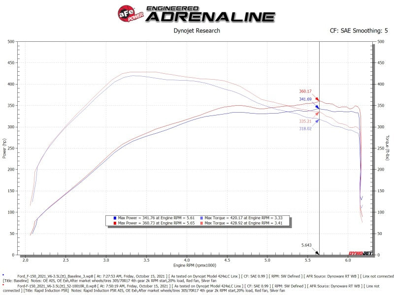 aFe 52-10010R AFE Rapid Induction Stage-2 Cold Air Intakes