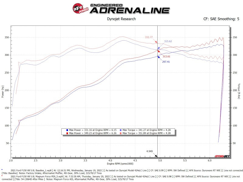 aFe 54-13064D AFE Magnum FORCE Stage-2 Cold Air Intakes