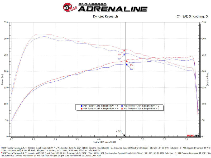 aFe 50-70119D AFE Momentum GT Cold Air Intakes