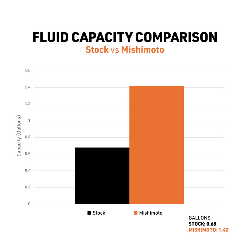 Mishimoto MMRAD-4RUN-10 10-14 Toyota 4Runner 4.0L Performance Aluminum Radiator