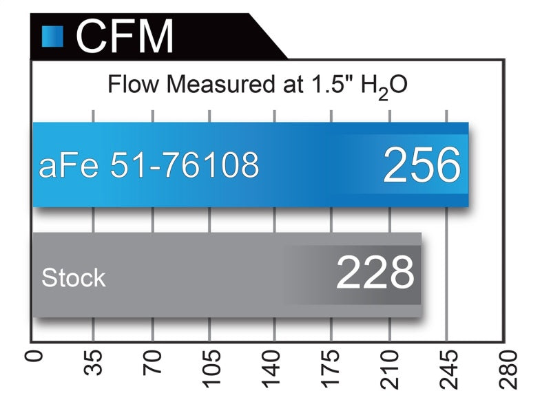 aFe 51-76108 AFE Momentum GT Cold Air Intakes