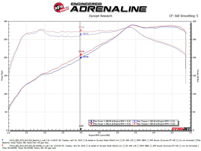 aFe 56-10004D Takeda Stage-2 Pro Dry S Cold Air Intake System 16-19 Infinity Q50/Q60 V6-3.0L (tt)