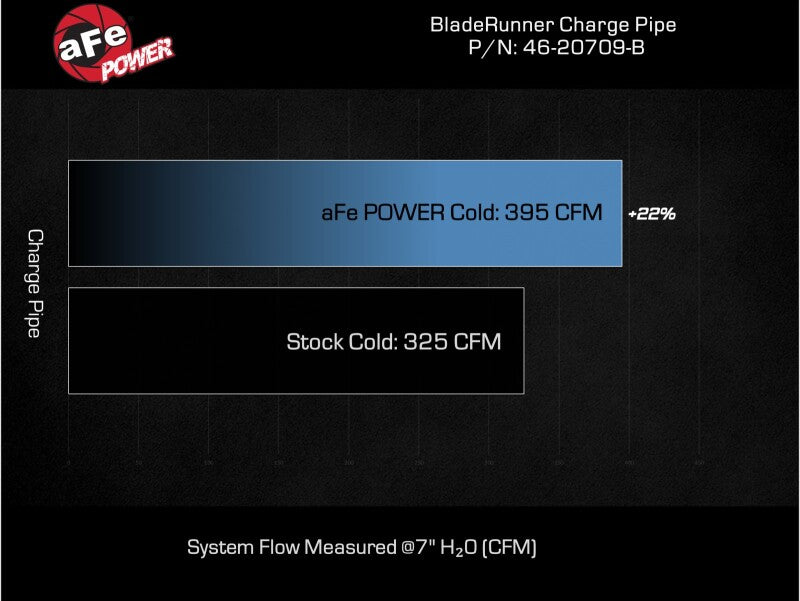 aFe 46-20709-B AFE Bladerunner I/C & Tubes