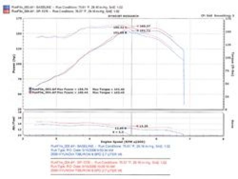 Injen SP1376BLK 05-06 Tiburon 2.7L V6 Black Short RAM Intake