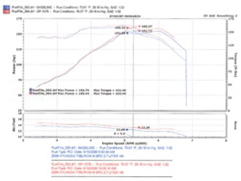 Injen SP1376BLK 05-06 Tiburon 2.7L V6 Black Short RAM Intake