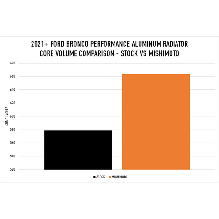 Mishimoto MMRAD-BR-21 2021+ Ford Bronco 2.3L/2.7L Performance Aluminum Radiator