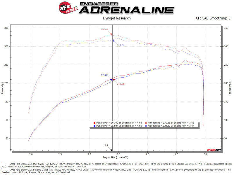 aFe 50-70082G POWER Momentum HD Cold Air Intake System w/ PG7 Media 2021+ Ford Bronco 2.3L (t)