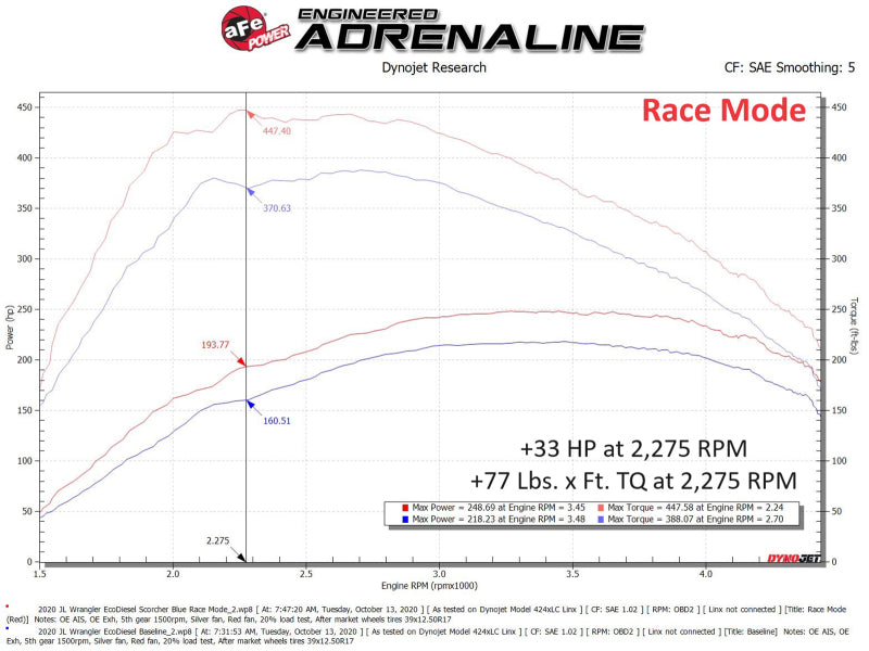 aFe 77-46210 AFE Scorcher Module