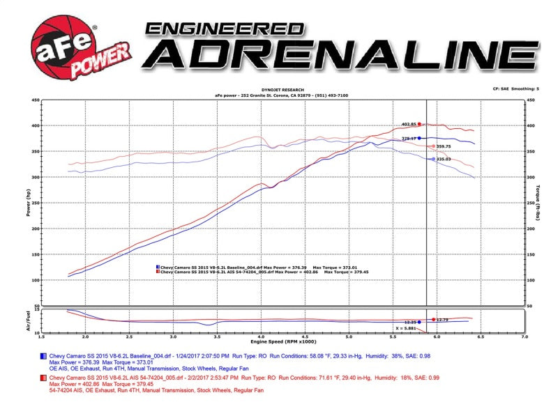 aFe 51-74204 Power 13-15 Chevrolet Camaro SS V8-6.2L Pro DRY S Cold Air Intake System