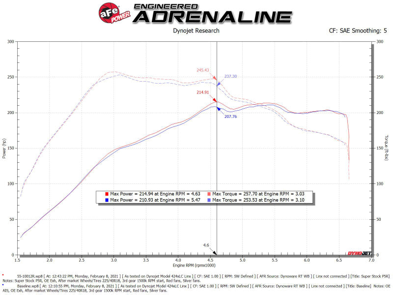 aFe 55-10012R AFE Super Stock Induction System