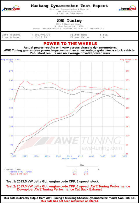 AWE Tuning 3015-23050 Mk6 GLI 2.0T - Mk6 Jetta 1.8T Touring Edition Exhaust - Diamond Black Tips
