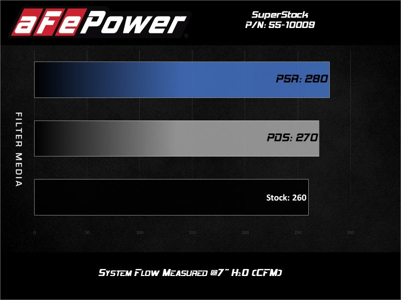 aFe 55-10009R AFE Super Stock Induction System