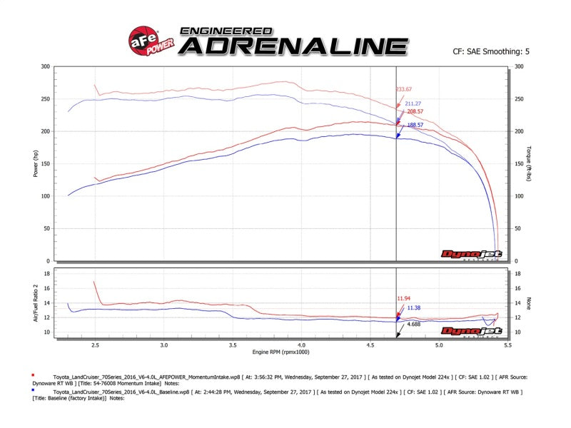 aFe 54-76008 AFE Momentum GT Pro 5R Intake System 09-17 Toyota Land Cruiser LC70 V6-4.0L