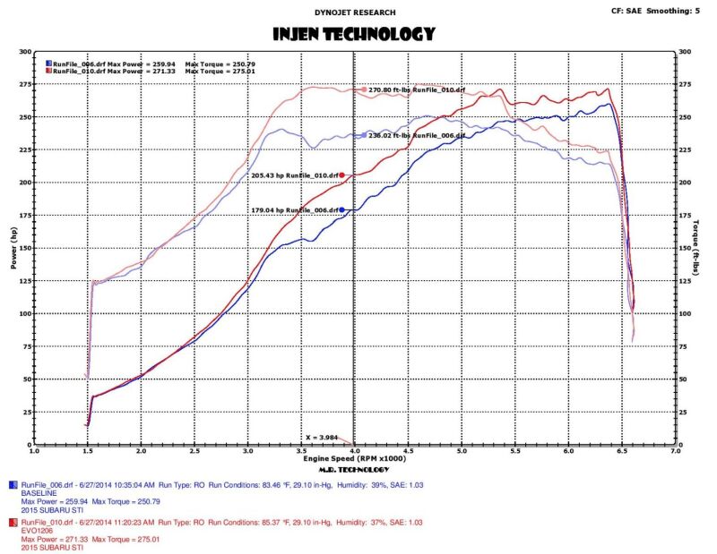 Injen EVO1206 2015 Subaru STI 2.5L 4cyl Evolution Intake w/ RAM Air Scoop