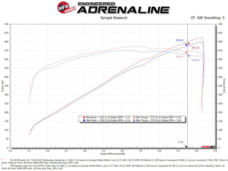 aFe 54-13072KN AFE Magnum FORCE Stage-2 Cold Air Intakes