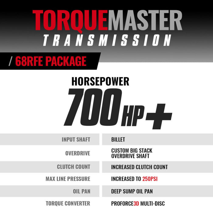 BD Diesel 1064264BM 07.5-18 Dodge 68RFE Transmission & Converter Package