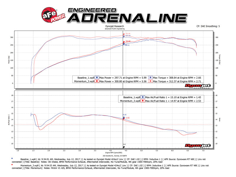 aFe 54-76313 Momentum GT Pro 5R Cold Air Intake System 11-13 BMW 335i E90/E87 I6 3.0L (N55)