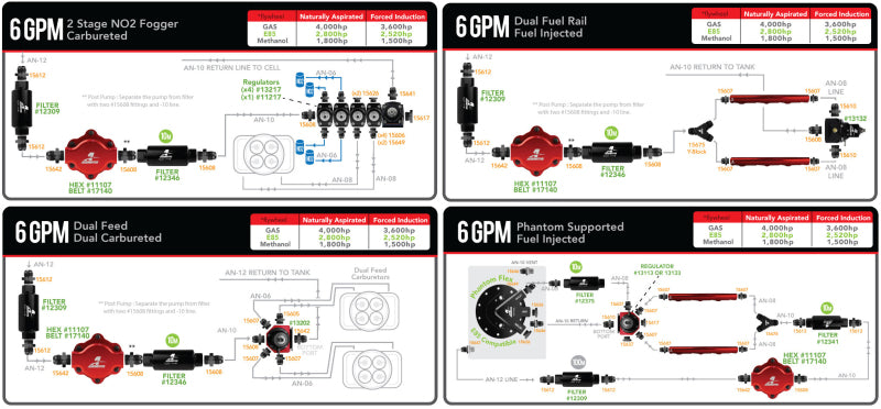 Aeromotive 11105 AER External Fuel Pumps