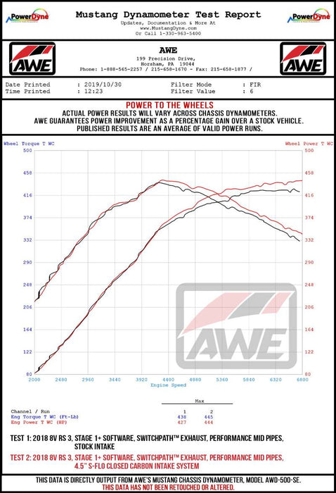 AWE Tuning 2660-15050 Audi RS3 / TT RS S-FLO Closed Carbon Fiber Intake