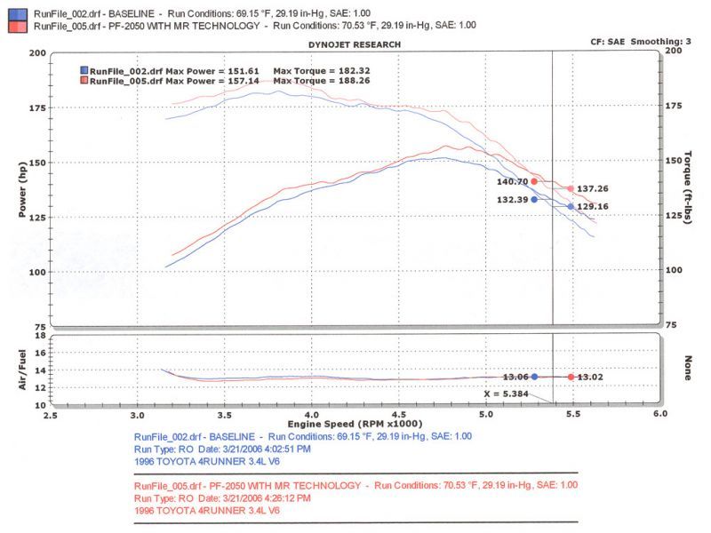 Injen PF2050P 96-98 4Runner / Tacoma 3.4L V6 only Polished Power-Flow Air Intake System