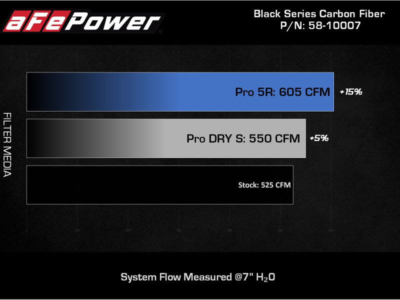 aFe 58-10007R Black Series Carbon Fiber Pro 5R Air Intake System 2020 Chevrolet Corvette C8 V8 6.2L