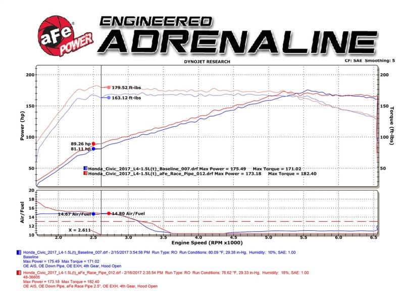 aFe 48-36605 AFE Mid/X-pipes
