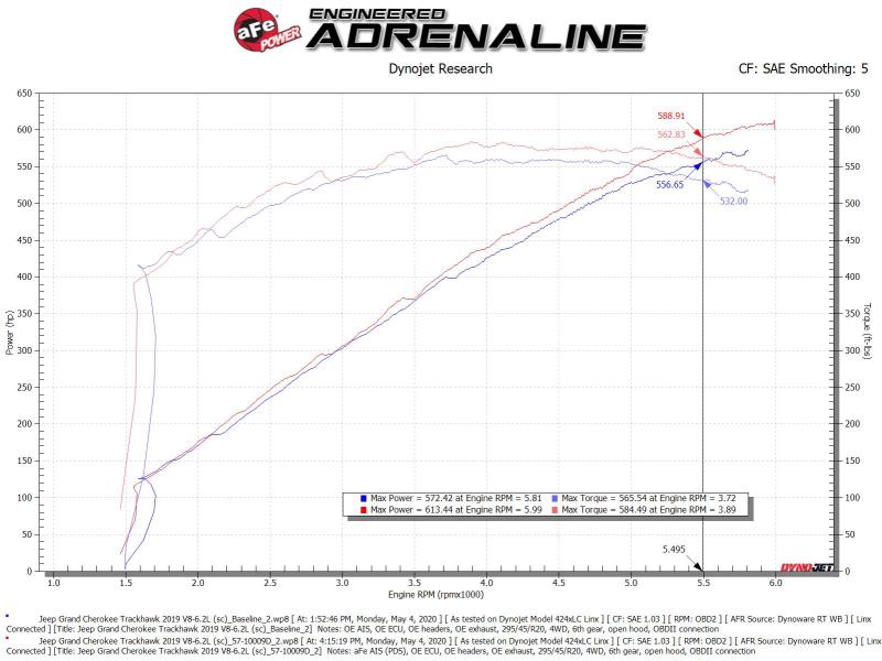 aFe 57-10009D Track Series Carbon Fiber Pro Dry S AIS - 19-20 Jeep Grand Cherokee Trackhawk 6.2L