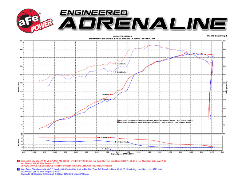aFe 51-76205-1 POWER Momentum GT Pro DRY S Cold Air Intake System 11-17 Jeep Grand Cherokee (WK2) V8 5.7L HEMI