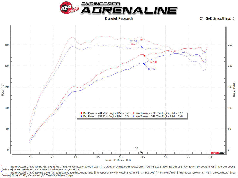 aFe 56-70063R AFE Takeda Momentum Intake