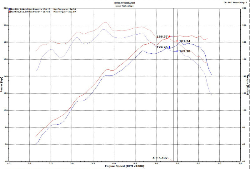 Injen IS1342BLK 18-20 Hyundai Veloster L4-1.6L Turbo Black Short RAM Cold Air Intake System