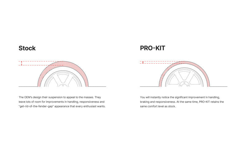 Eibach E10-20-038-02-22 Pro-Kit 17-19 BMW 540i / 540i xDrive / 540i G30 1.2in Front 1.2in Rear