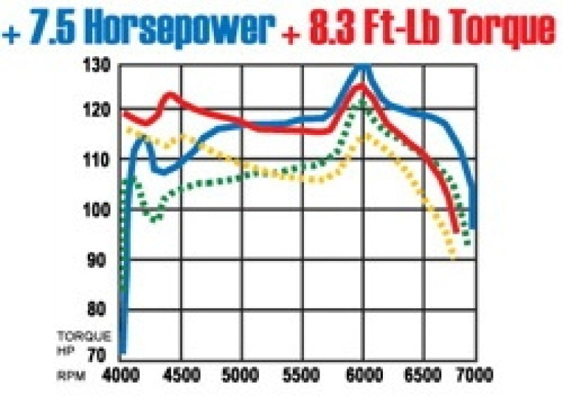 Magnaflow 15686 MagnaFlow Sys C/B Honda Accord 2/4Dr