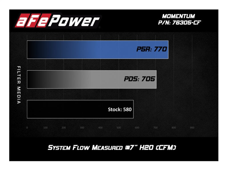 aFe 54-76305-CF AFE Black Series Carbon Fiber Cold Air Intakes