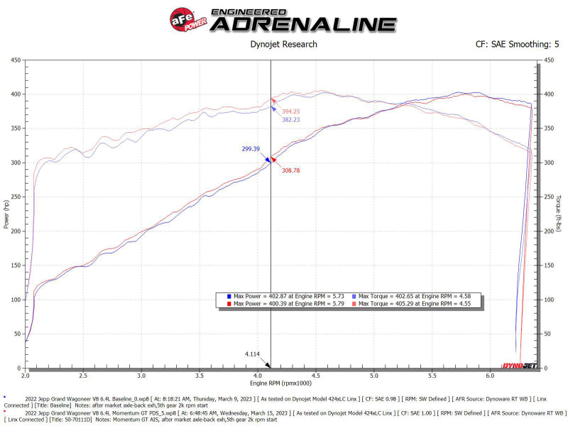 aFe 50-70111D AFE Momentum GT Cold Air Intakes