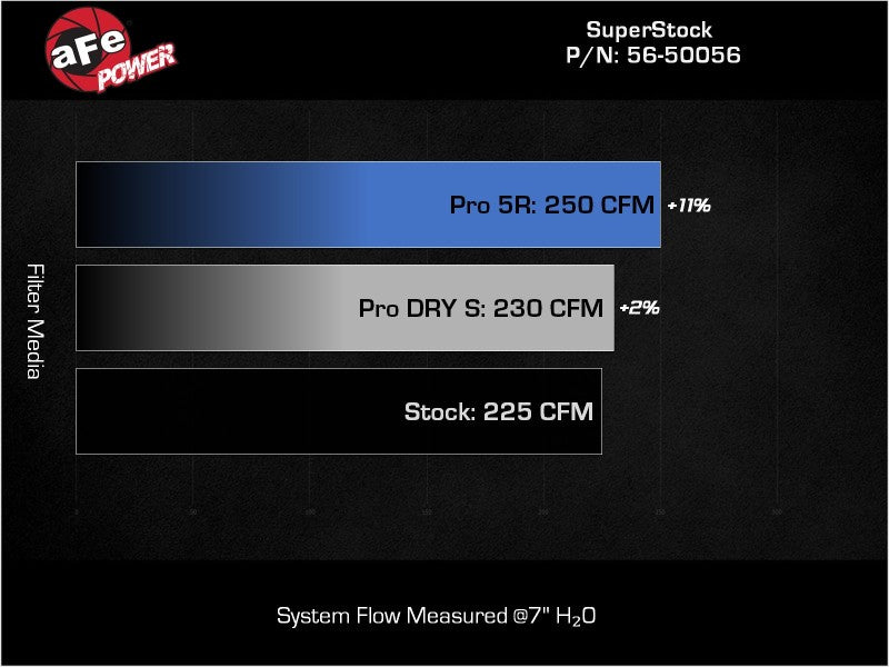 aFe 56-50056R Takeda Super Stock System w/ Pro 5R 22-23 Toyota GR86/Subaru BRZ H4-2.4L