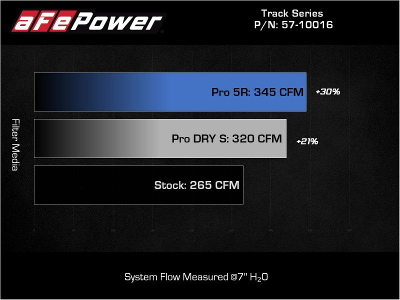 aFe 57-10016R AFE Track Series Intake