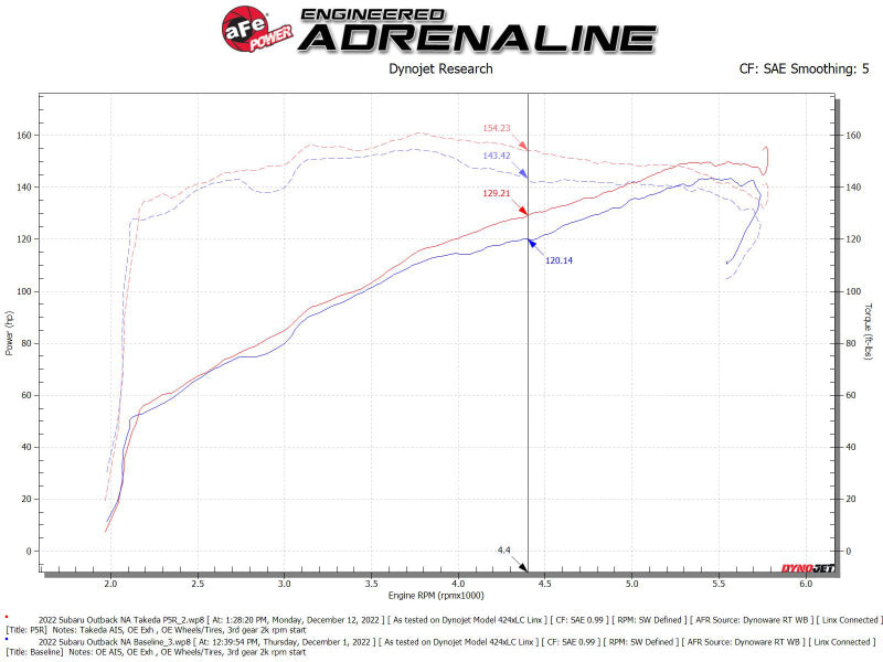 aFe 56-70051R Takeda Momentum Pro 5R Cold Air Intake System 20-22 Subaru Outback H4-2.5L