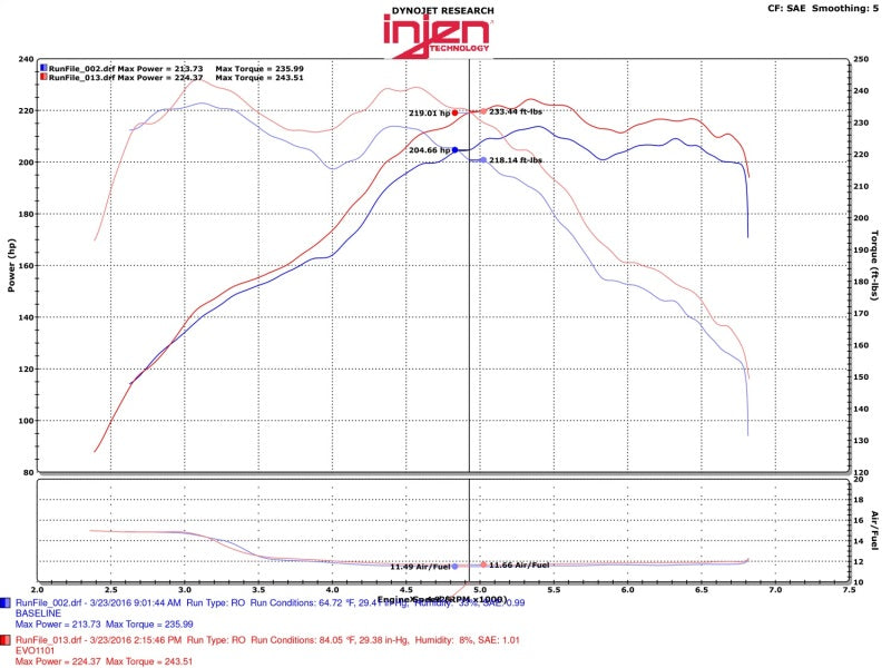 Injen EVO1103 12-16 BMW 328i/ix F30/F31/F34 / 14-16 BMW 428i/ix F36 / 14-16 228i/ix F22 Evolution Intake
