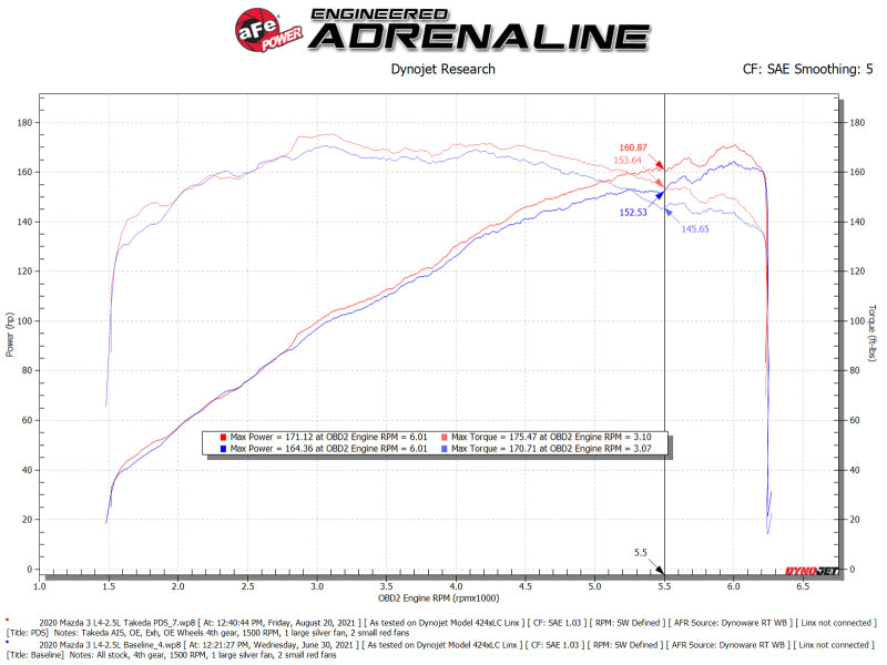 aFe 56-70044D AFE Takeda Momentum Intake