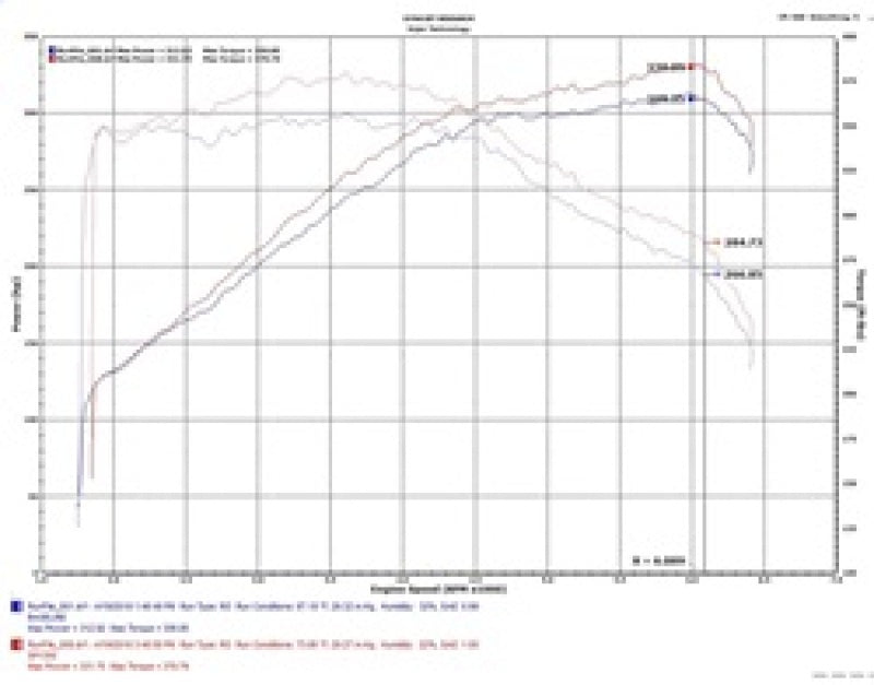 Injen SP1350WB 18-20 Kia Stinger 3.3L Twin Turbo Wrinkle Black Short RAM Air Intake