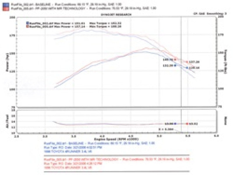 Injen PF2050P 96-98 4Runner / Tacoma 3.4L V6 only Polished Power-Flow Air Intake System