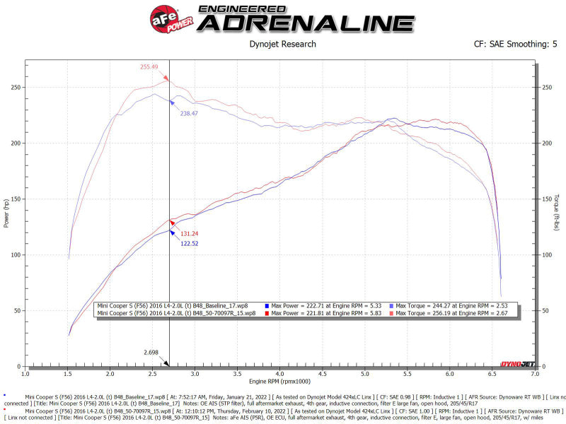 aFe 50-70097R 15-19 MINI Cooper S (F55/F56) L4 2.0L(t) B46 Momentum GT Cold Air Intake System w/ Pro 5R Filter