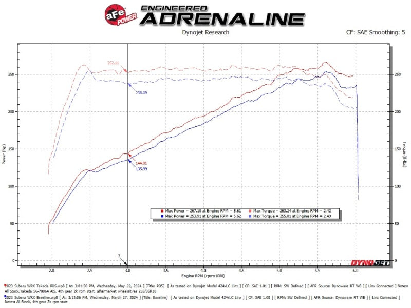 aFe 56-70064D AFE Subaru WRX 22-24 H4-2.4L Momentum Cold Air Intake