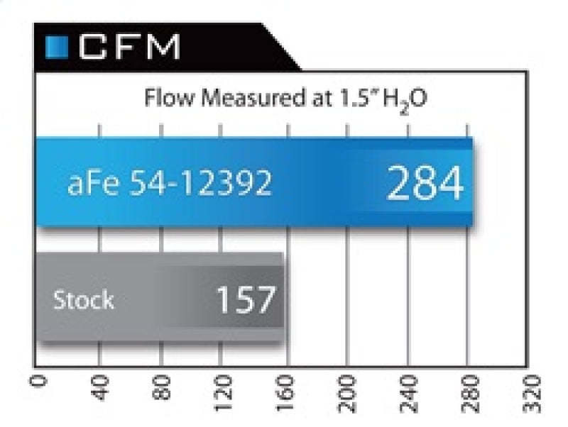 aFe 54-12392 AFE Magnum FORCE Stage-2 Cold Air Intakes