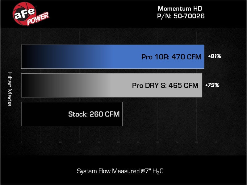 aFe 50-70026T AFE Momentum HD Cold Air Intakes