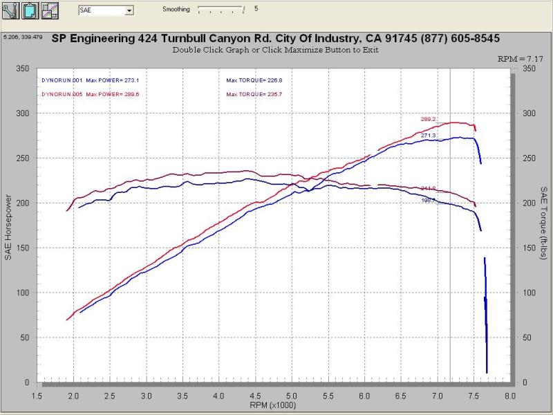 Injen SP1997P 07-08 G35 4Dr 3.5L/08-13 G37 2Dr 3.7L excl IPL/09-13 G37 4Dr 3.7L V6 Polished Cold Air Intake