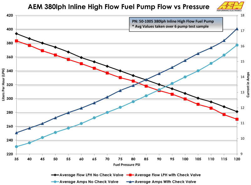 AEM 50-1005 AEM External Fuel Pumps