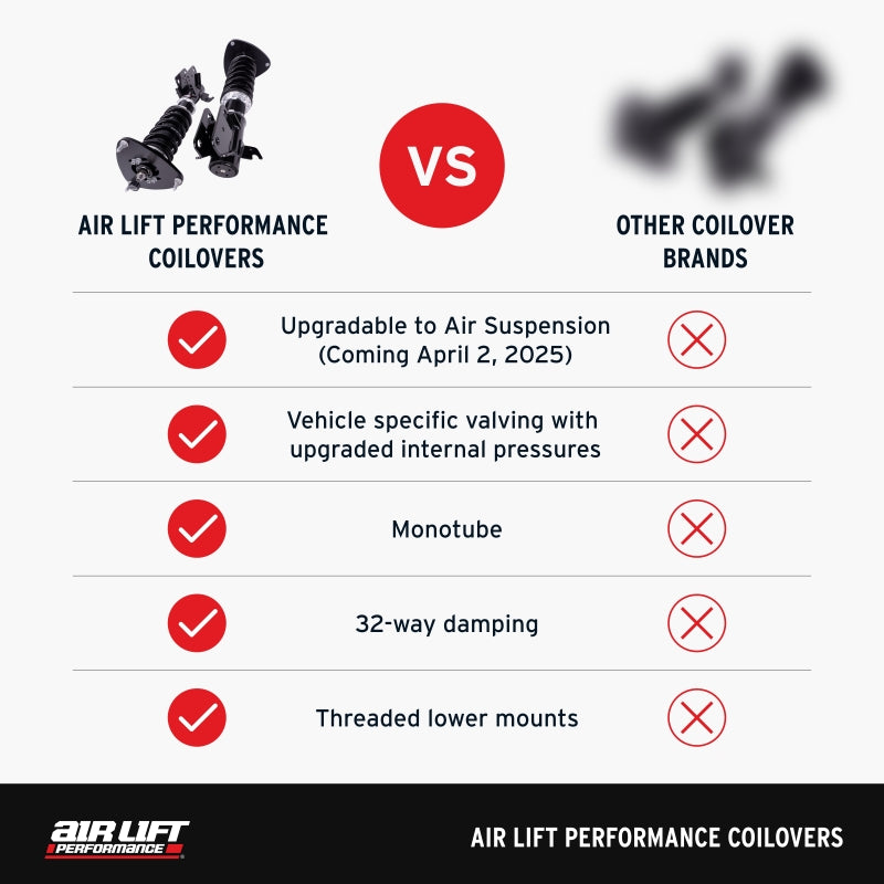 Air Lift 79013 Performance 02-06 Infiniti G35 / 03-08 Nissan 350z Coilover Kit